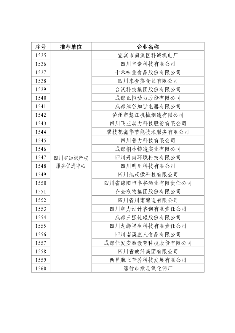 剛剛！國知局公布2019年度國家知識產(chǎn)權(quán)優(yōu)勢示范企業(yè)評審和復(fù)驗(yàn)結(jié)果