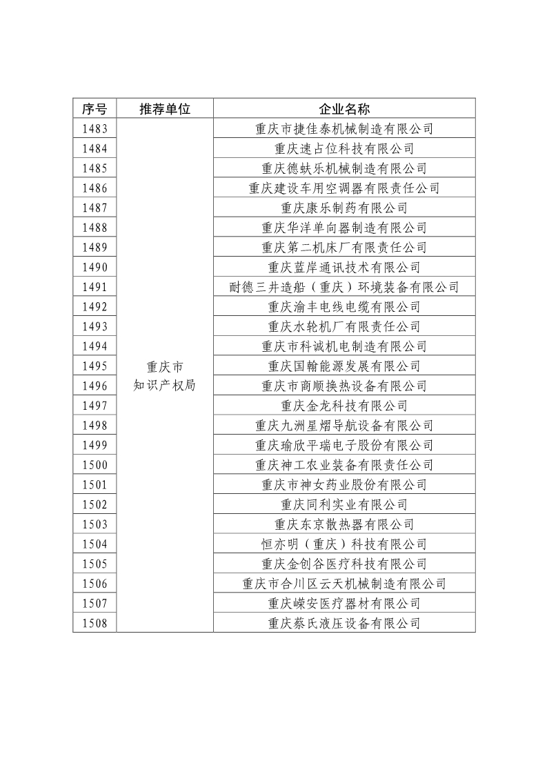 剛剛！國知局公布2019年度國家知識產(chǎn)權(quán)優(yōu)勢示范企業(yè)評審和復(fù)驗(yàn)結(jié)果