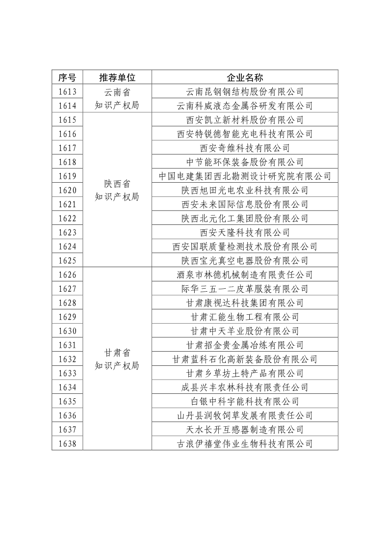 剛剛！國知局公布2019年度國家知識產(chǎn)權(quán)優(yōu)勢示范企業(yè)評審和復(fù)驗(yàn)結(jié)果