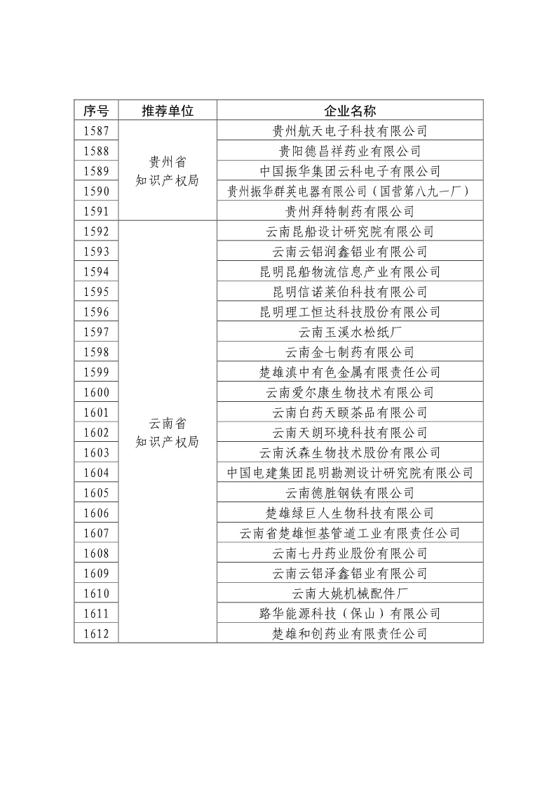 剛剛！國知局公布2019年度國家知識產(chǎn)權(quán)優(yōu)勢示范企業(yè)評審和復(fù)驗(yàn)結(jié)果