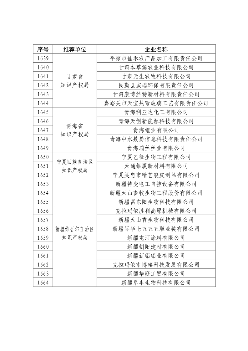 剛剛！國知局公布2019年度國家知識產(chǎn)權(quán)優(yōu)勢示范企業(yè)評審和復(fù)驗(yàn)結(jié)果