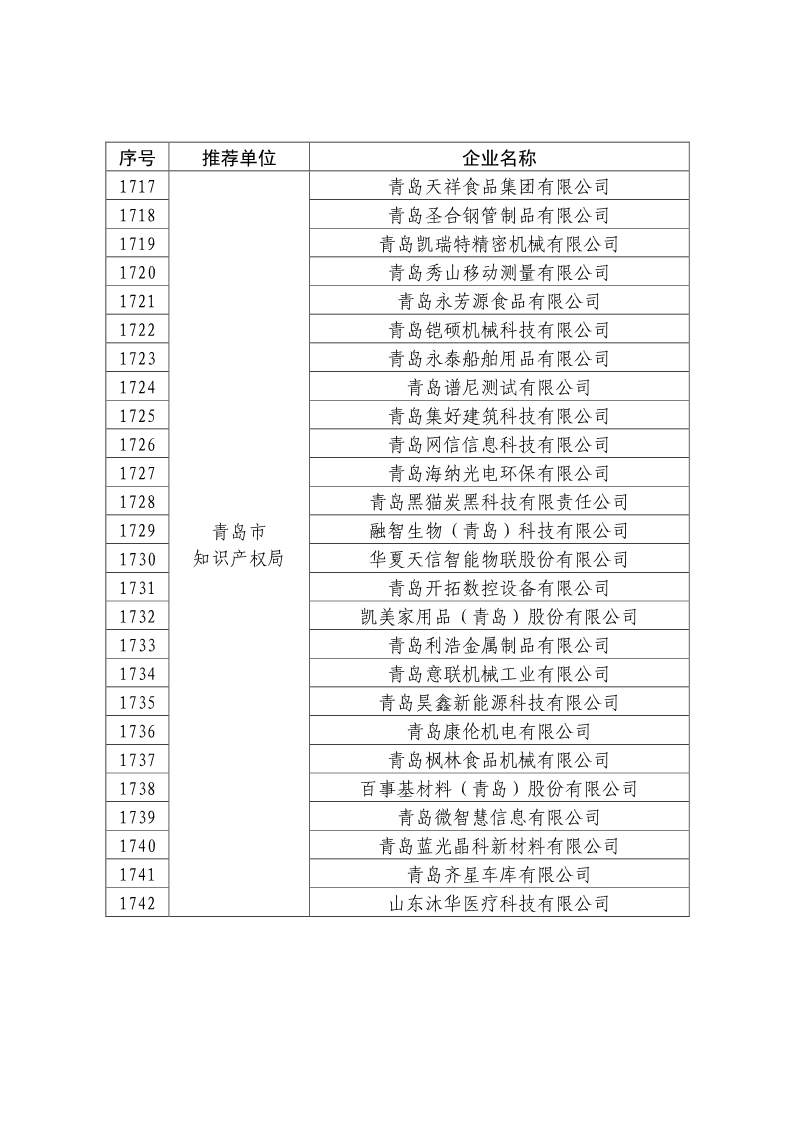 剛剛！國知局公布2019年度國家知識產(chǎn)權(quán)優(yōu)勢示范企業(yè)評審和復(fù)驗(yàn)結(jié)果