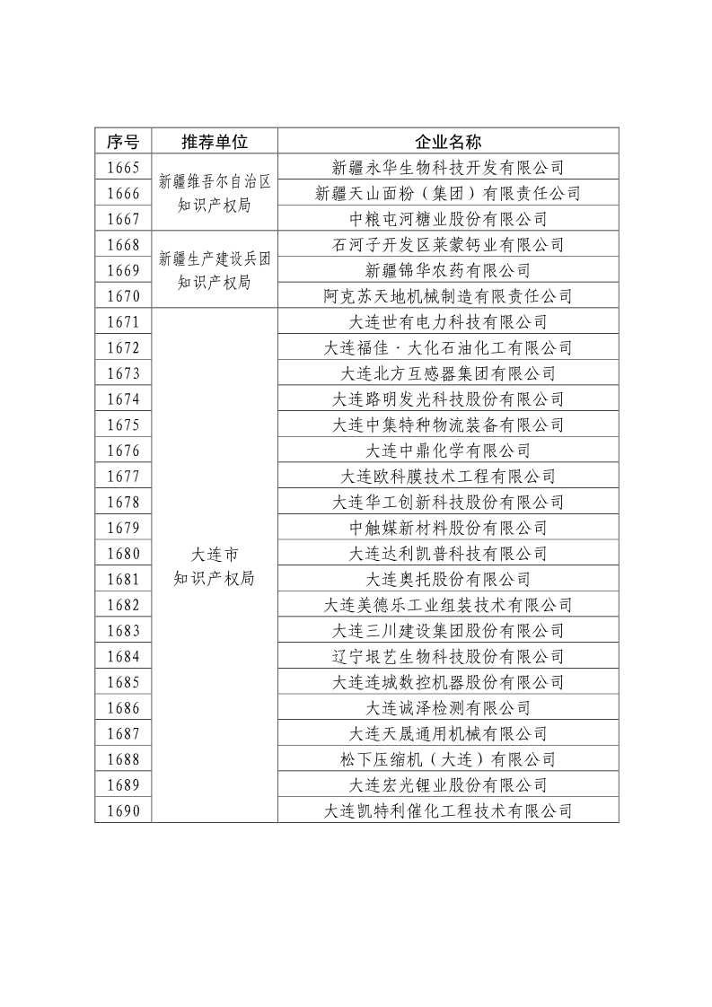 剛剛！國知局公布2019年度國家知識產(chǎn)權(quán)優(yōu)勢示范企業(yè)評審和復(fù)驗(yàn)結(jié)果