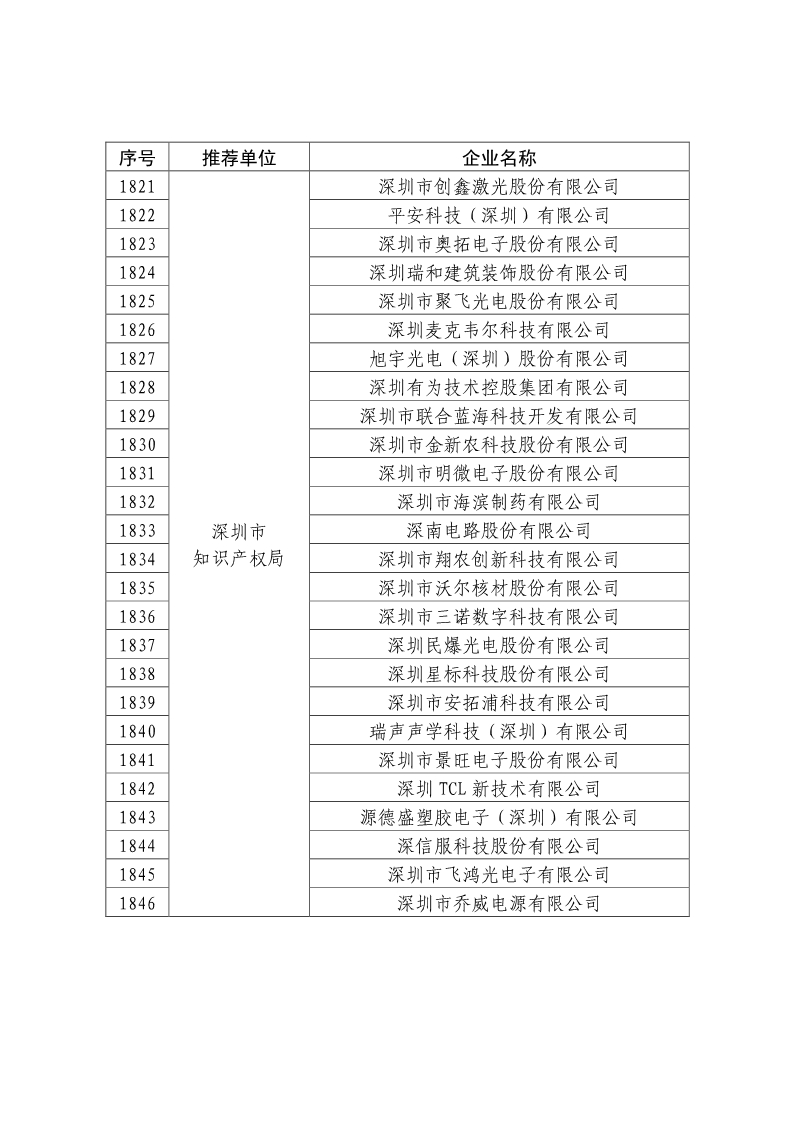 剛剛！國知局公布2019年度國家知識產(chǎn)權(quán)優(yōu)勢示范企業(yè)評審和復(fù)驗(yàn)結(jié)果