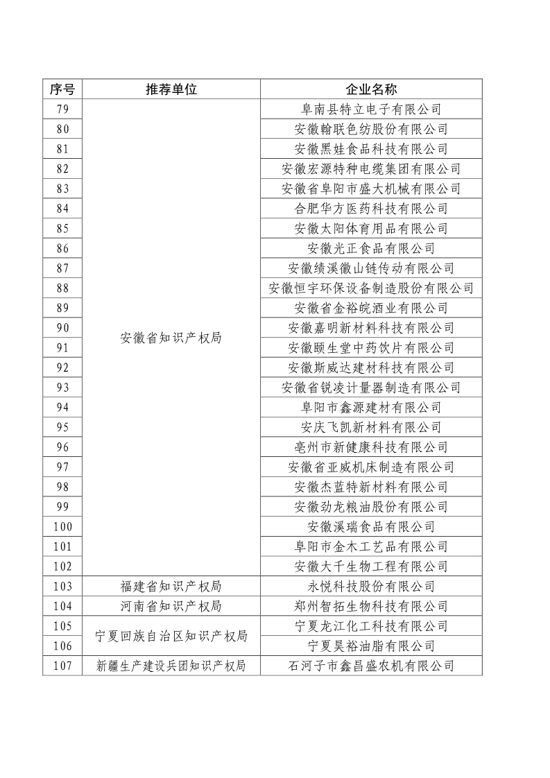 剛剛！國知局公布2019年度國家知識產(chǎn)權(quán)優(yōu)勢示范企業(yè)評審和復(fù)驗(yàn)結(jié)果