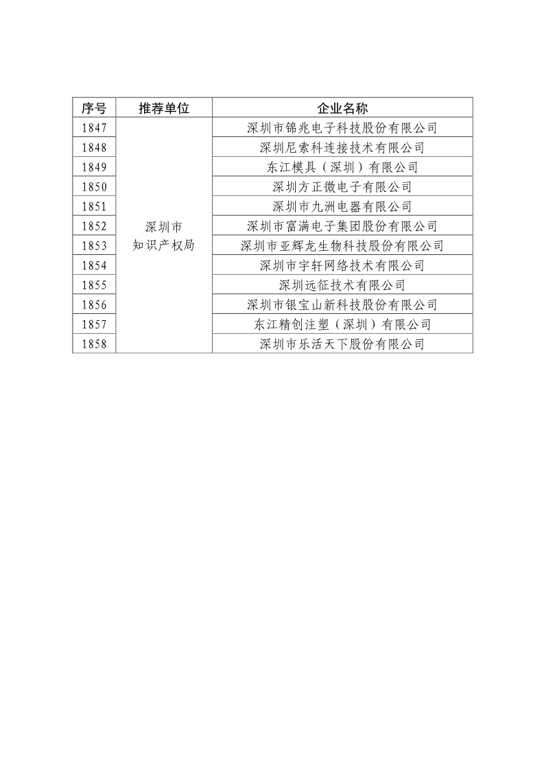 剛剛！國知局公布2019年度國家知識產(chǎn)權(quán)優(yōu)勢示范企業(yè)評審和復(fù)驗(yàn)結(jié)果