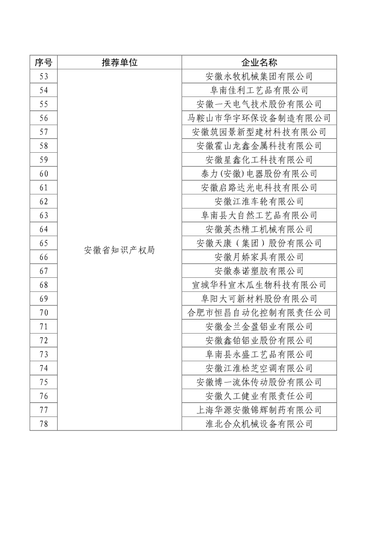 剛剛！國知局公布2019年度國家知識產(chǎn)權(quán)優(yōu)勢示范企業(yè)評審和復(fù)驗(yàn)結(jié)果