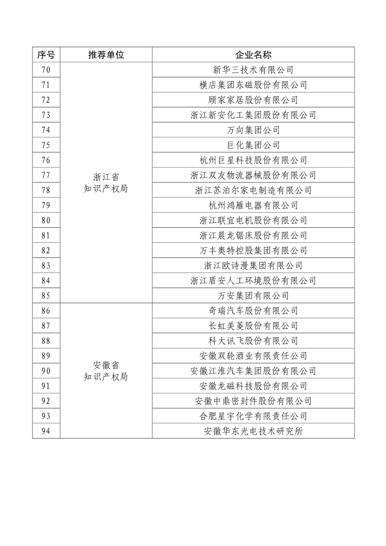 剛剛！國知局公布2019年度國家知識產(chǎn)權(quán)優(yōu)勢示范企業(yè)評審和復(fù)驗(yàn)結(jié)果