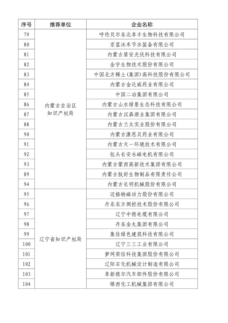 剛剛！國知局公布2019年度國家知識產(chǎn)權(quán)優(yōu)勢示范企業(yè)評審和復(fù)驗(yàn)結(jié)果