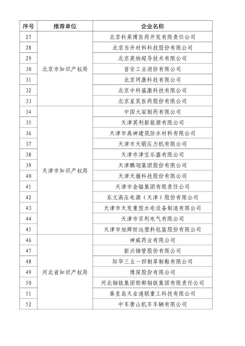 剛剛！國知局公布2019年度國家知識產(chǎn)權(quán)優(yōu)勢示范企業(yè)評審和復(fù)驗(yàn)結(jié)果