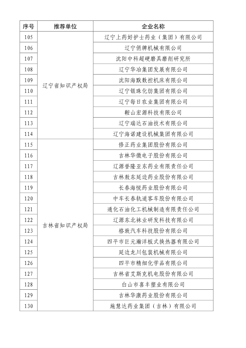 剛剛！國知局公布2019年度國家知識產(chǎn)權(quán)優(yōu)勢示范企業(yè)評審和復(fù)驗(yàn)結(jié)果