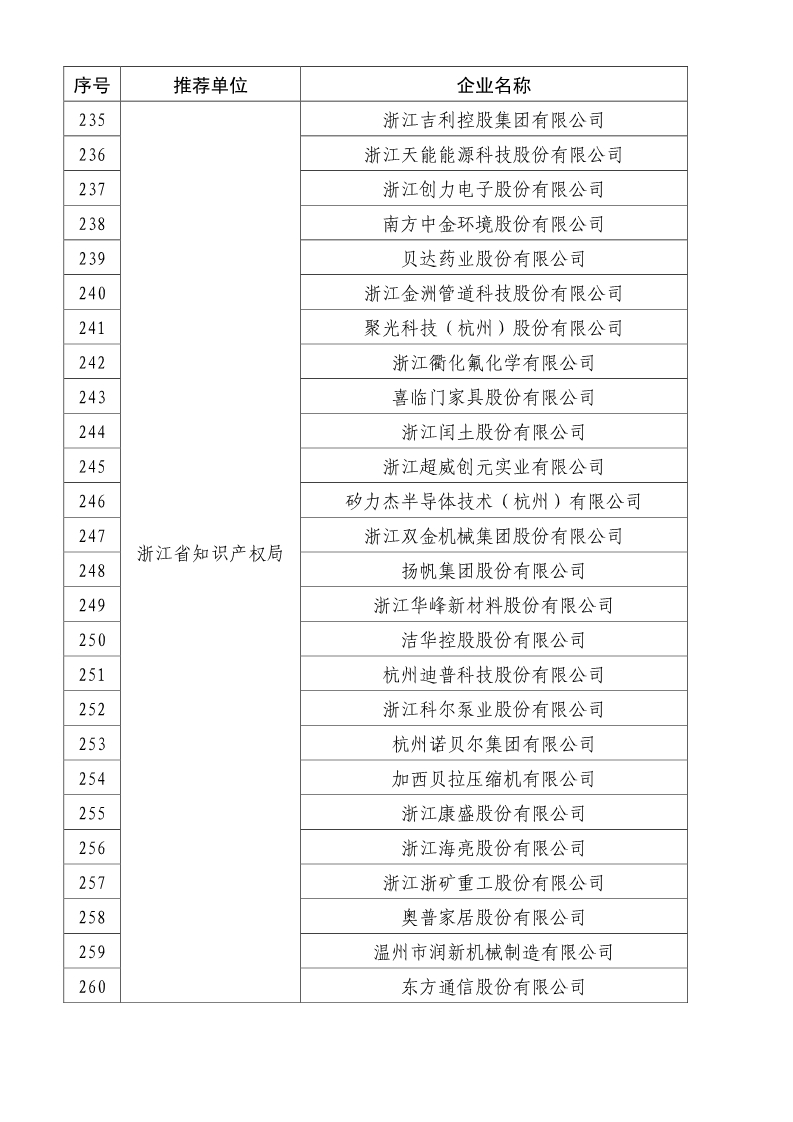 剛剛！國知局公布2019年度國家知識產(chǎn)權(quán)優(yōu)勢示范企業(yè)評審和復(fù)驗(yàn)結(jié)果