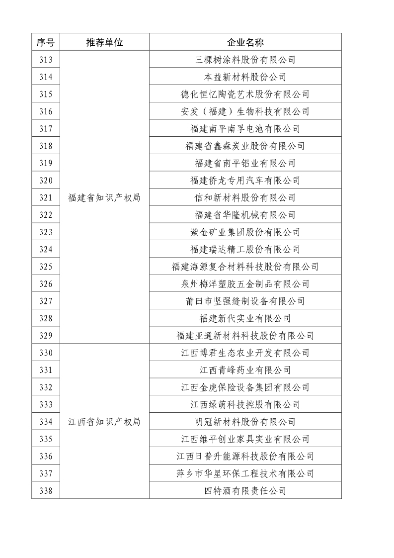 剛剛！國知局公布2019年度國家知識產(chǎn)權(quán)優(yōu)勢示范企業(yè)評審和復(fù)驗(yàn)結(jié)果