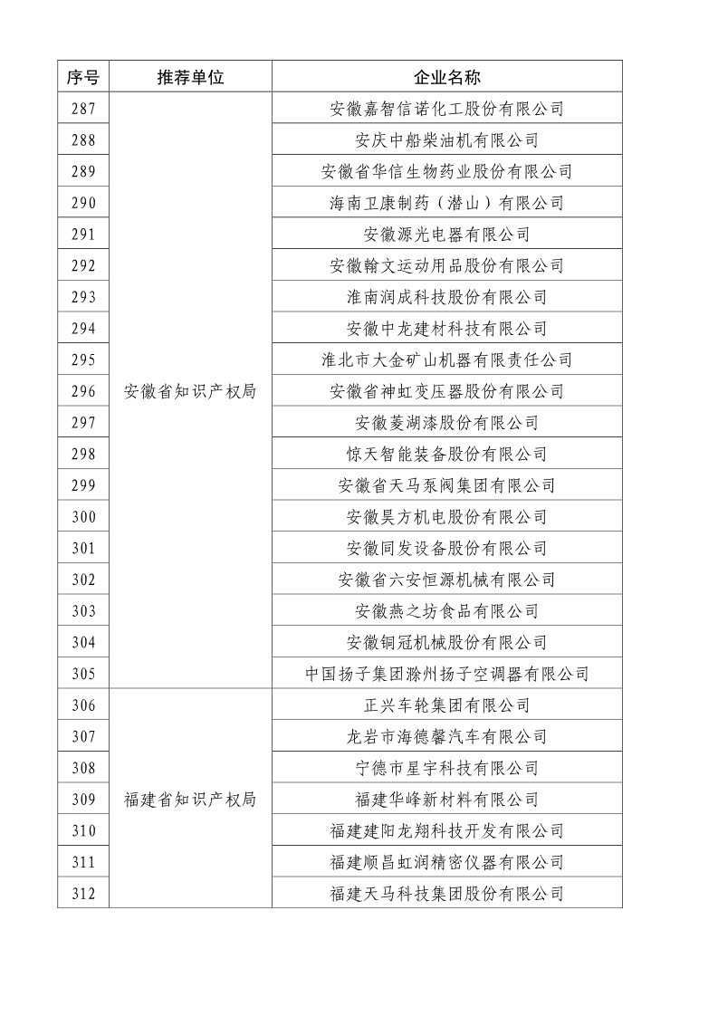 剛剛！國知局公布2019年度國家知識產(chǎn)權(quán)優(yōu)勢示范企業(yè)評審和復(fù)驗(yàn)結(jié)果