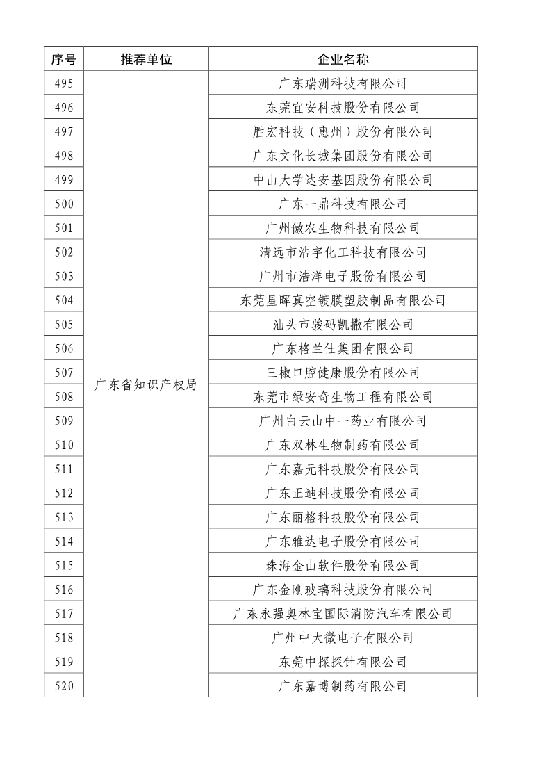 剛剛！國知局公布2019年度國家知識產(chǎn)權(quán)優(yōu)勢示范企業(yè)評審和復(fù)驗(yàn)結(jié)果