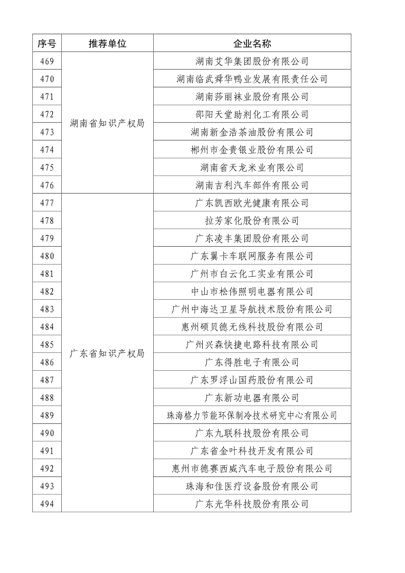 剛剛！國知局公布2019年度國家知識產(chǎn)權(quán)優(yōu)勢示范企業(yè)評審和復(fù)驗(yàn)結(jié)果