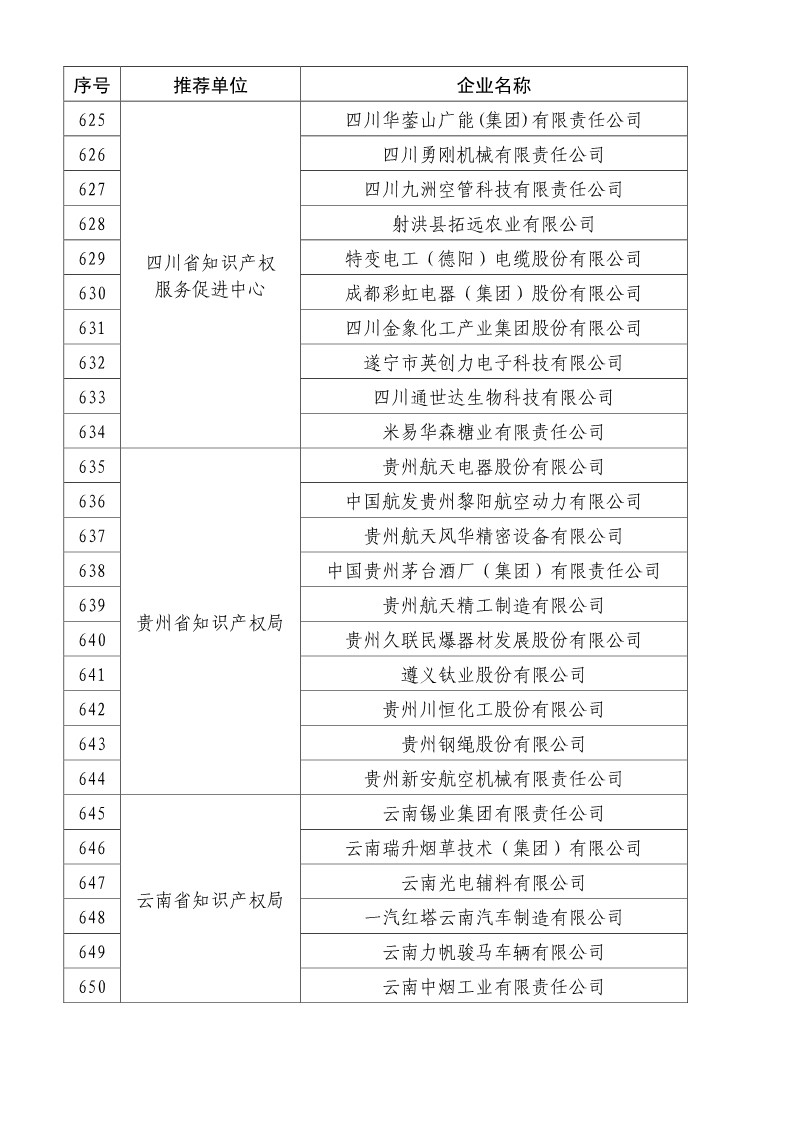 剛剛！國知局公布2019年度國家知識產(chǎn)權(quán)優(yōu)勢示范企業(yè)評審和復(fù)驗(yàn)結(jié)果