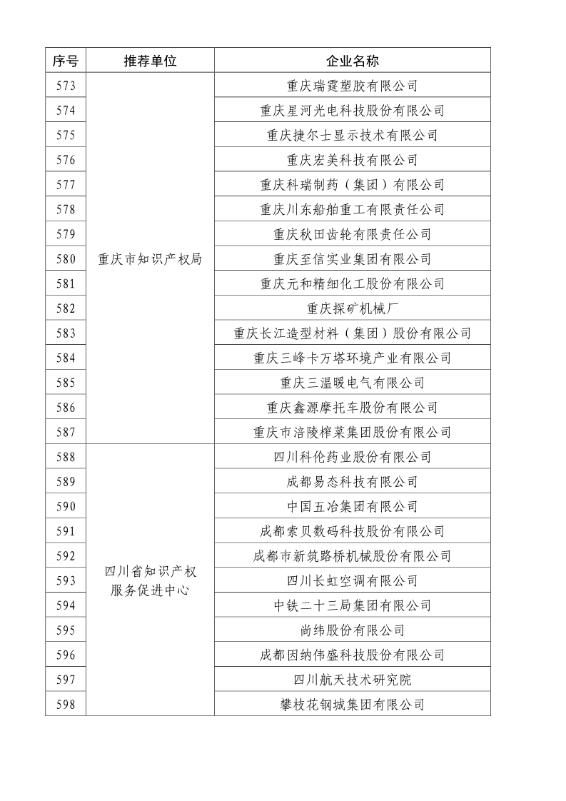 剛剛！國知局公布2019年度國家知識產(chǎn)權(quán)優(yōu)勢示范企業(yè)評審和復(fù)驗(yàn)結(jié)果