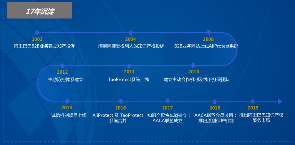 從傳真接投訴到算法自動巡檢，技術推動全球知產(chǎn)保護模式變革