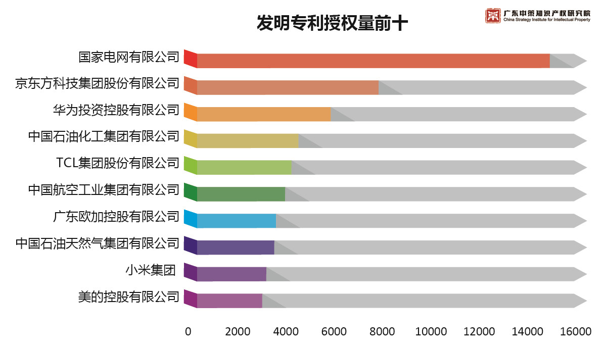 重磅來襲！《2019中策-中國企業(yè)專利創(chuàng)新百強(qiáng)榜》知交會盛大發(fā)布