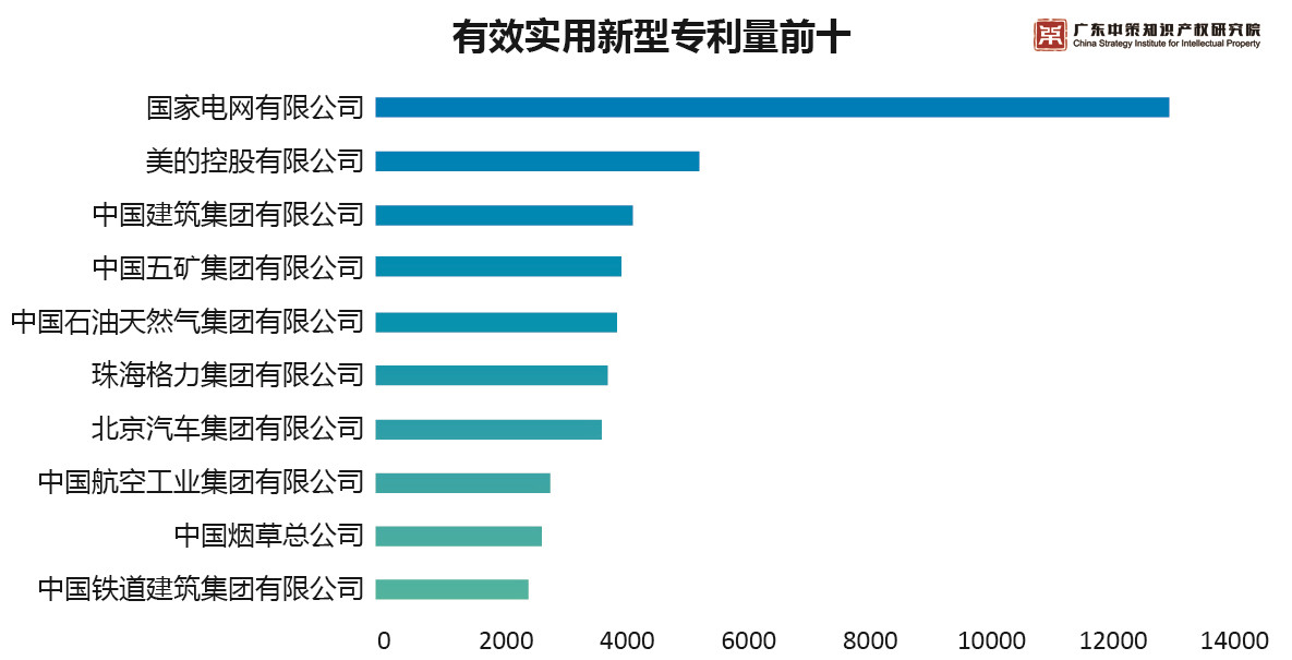 重磅來襲！《2019中策-中國企業(yè)專利創(chuàng)新百強(qiáng)榜》知交會盛大發(fā)布