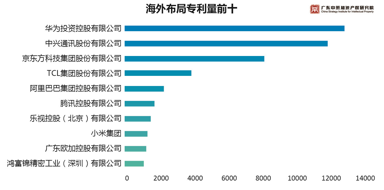 重磅來襲！《2019中策-中國企業(yè)專利創(chuàng)新百強(qiáng)榜》知交會盛大發(fā)布