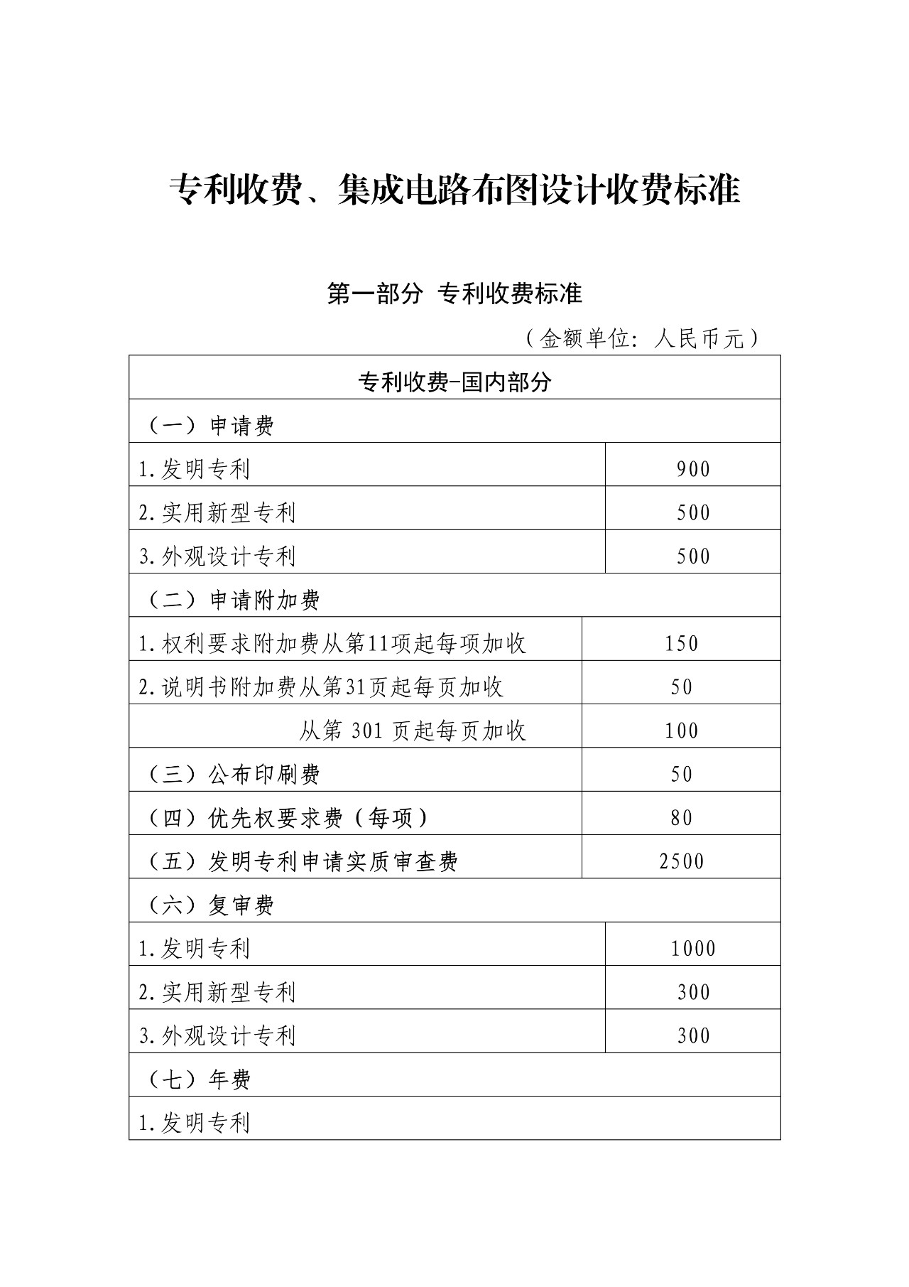 最新！國(guó)知局官方專利收費(fèi)標(biāo)準(zhǔn)