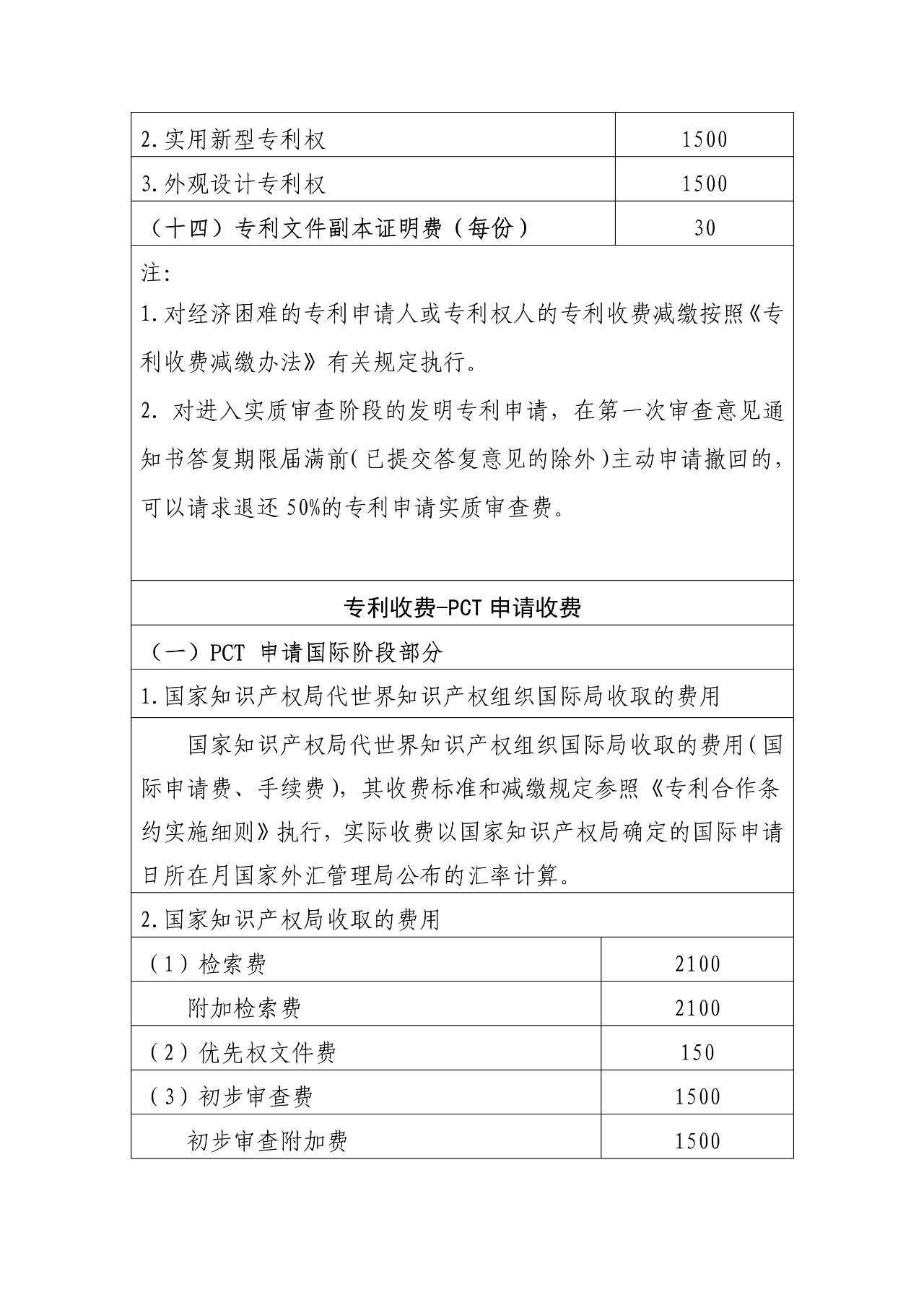 最新！國(guó)知局官方專利收費(fèi)標(biāo)準(zhǔn)