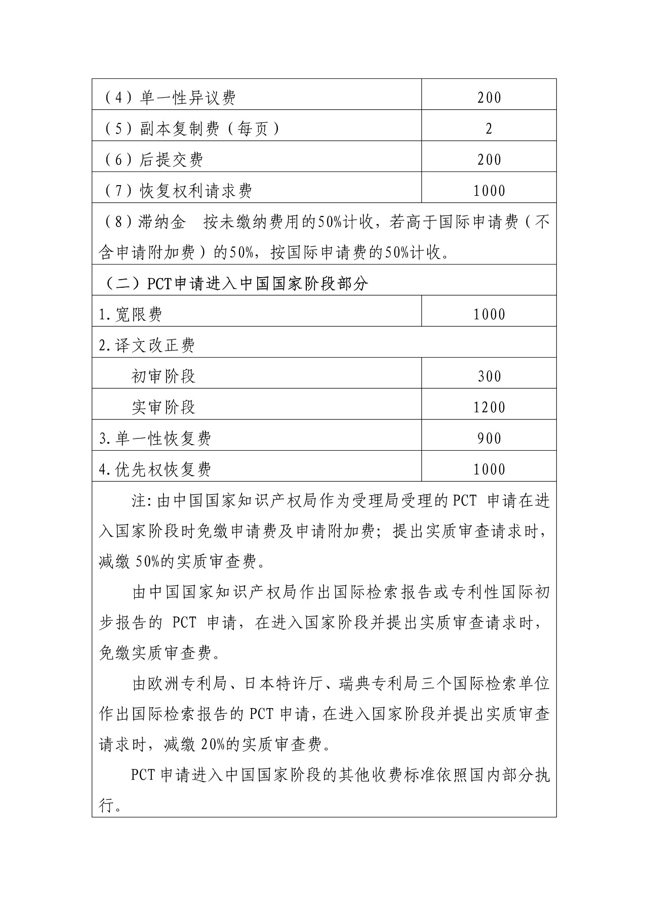 最新！國(guó)知局官方專利收費(fèi)標(biāo)準(zhǔn)