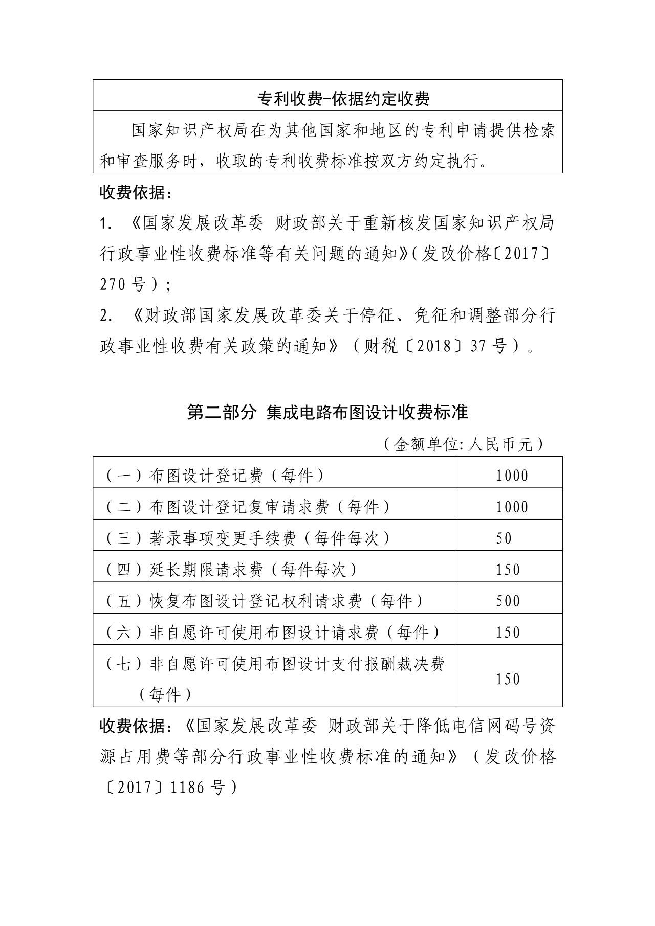 最新！國(guó)知局官方專利收費(fèi)標(biāo)準(zhǔn)