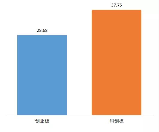 跟蹤56家科創(chuàng)板企業(yè)，從專利技術(shù)角度曬一曬他們的技術(shù)家底！