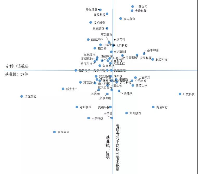 跟蹤56家科創(chuàng)板企業(yè)，從專利技術(shù)角度曬一曬他們的技術(shù)家底！