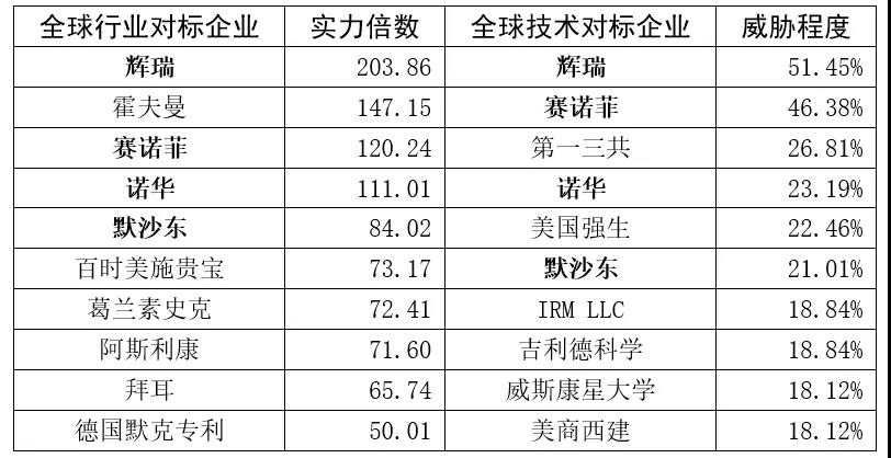 跟蹤56家科創(chuàng)板企業(yè)，從專利技術(shù)角度曬一曬他們的技術(shù)家底！