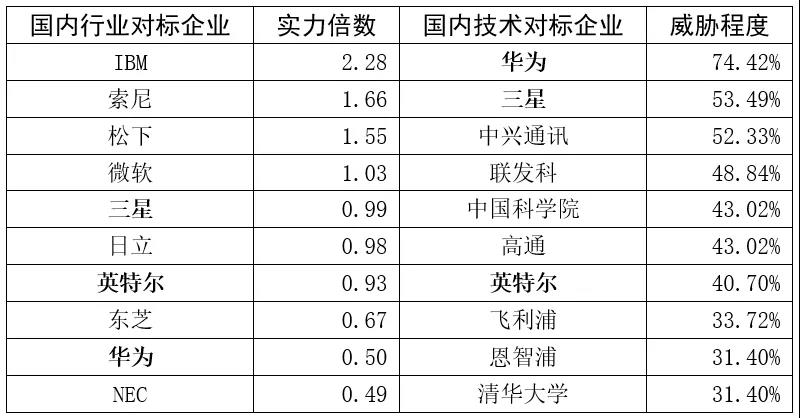 跟蹤56家科創(chuàng)板企業(yè)，從專利技術(shù)角度曬一曬他們的技術(shù)家底！