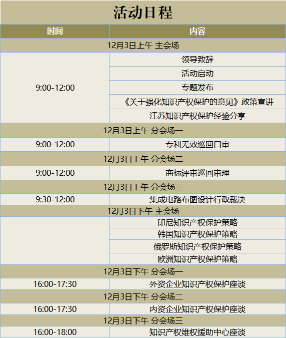 ?國(guó)知局首場(chǎng)《關(guān)于強(qiáng)化知識(shí)產(chǎn)權(quán)保護(hù)的意見(jiàn)》宣講，來(lái)了！