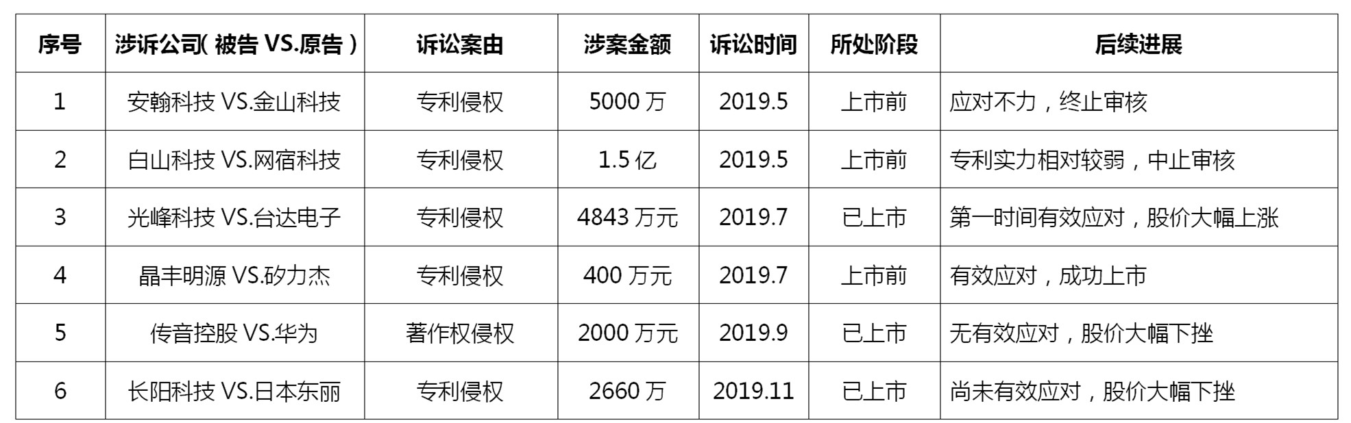 如何做好科創(chuàng)板上市公司的知識產(chǎn)權(quán)工作？