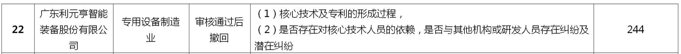 如何做好科創(chuàng)板上市公司的知識產(chǎn)權(quán)工作？