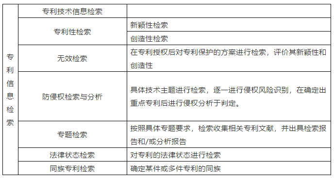 淺談專利信息檢索的內(nèi)容及方法