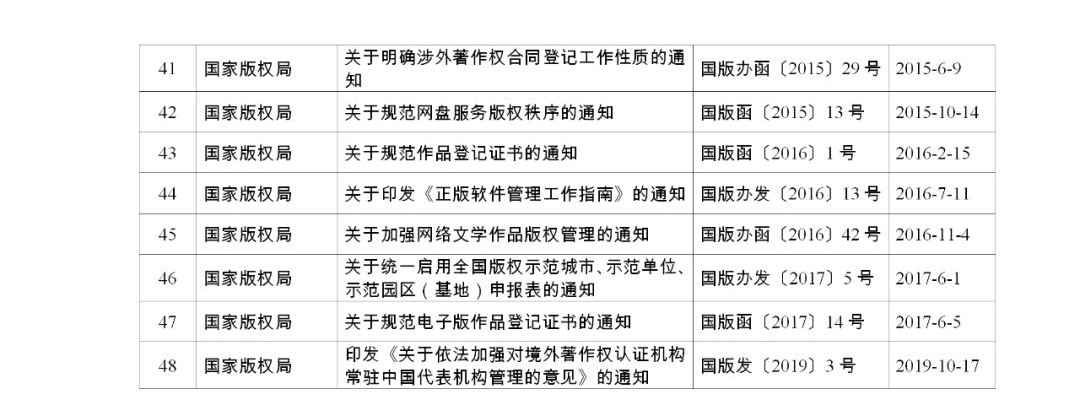 #晨報#《關于強化知識產權保護的意見》文件單行本，即日起在全國新華書店發(fā)行；國家版權局關于公布繼續(xù)有效的規(guī)范性文件目錄的公告