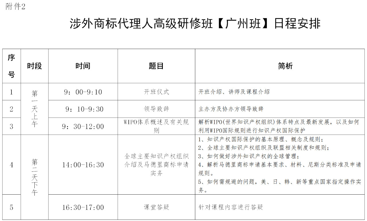 報(bào)名！「涉外商標(biāo)代理人高級(jí)研修班 」廣州站來啦！