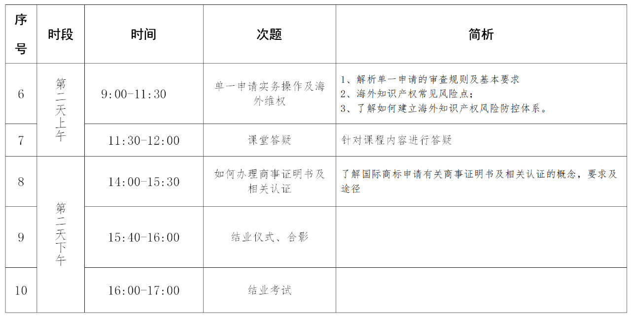 報(bào)名！「涉外商標(biāo)代理人高級(jí)研修班 」廣州站來啦！