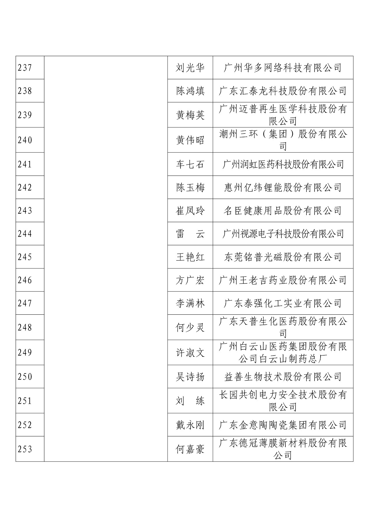 剛剛！國知局發(fā)布2018年度企業(yè)知識產(chǎn)權(quán)工作先進(jìn)集體和先進(jìn)個人評選結(jié)果