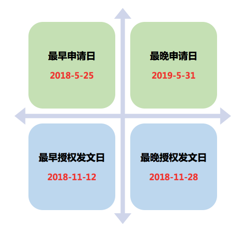 風口上的實用新型專利生活得怎樣？