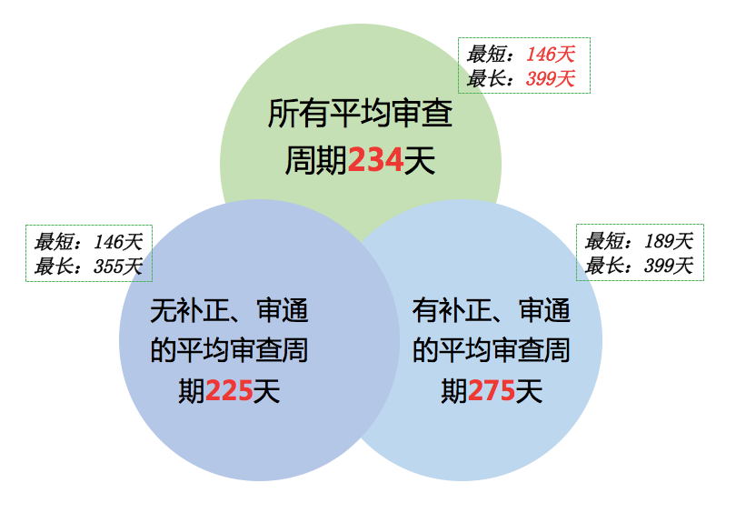 風口上的實用新型專利生活得怎樣？