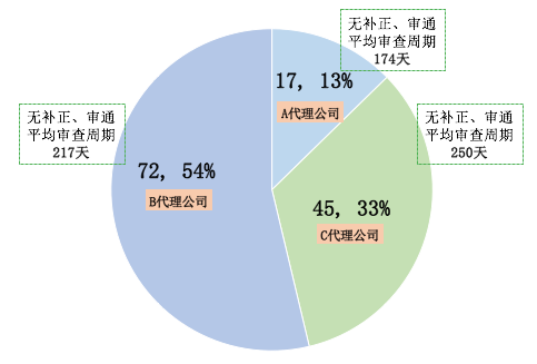 風口上的實用新型專利生活得怎樣？