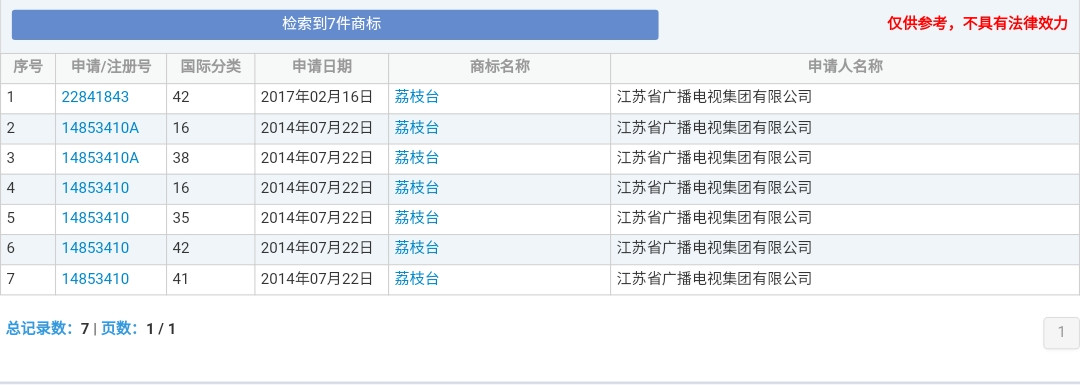 湖南衛(wèi)視商標(biāo)被侵權(quán)！各大衛(wèi)視的瓜你吃了嗎？