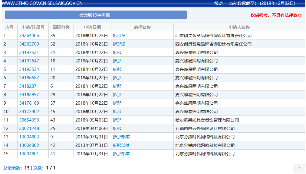 “拆那”商標(biāo)被無效宣告！關(guān)于“China”那些事你了解嗎？