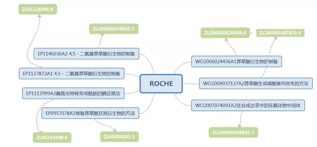 抗流感神器源起茴香八角？？？