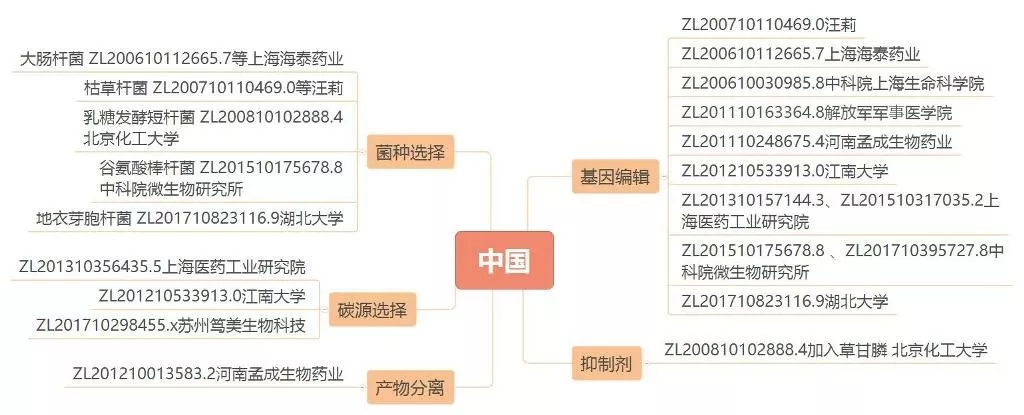 抗流感神器源起茴香八角？？？