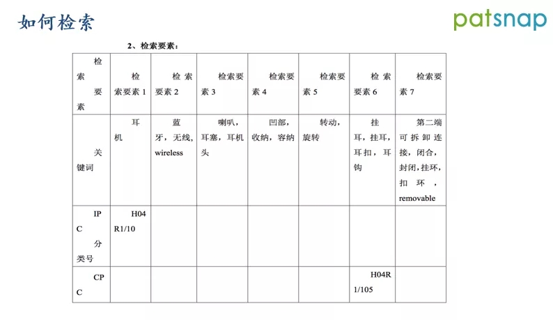 ?前國知局審查員分享：如何制定檢索策略，快速命中對比文件？